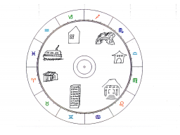 Webinar: Die Häuser im Horoskop