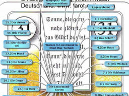 Webinar: Einblicke mit Zukunft