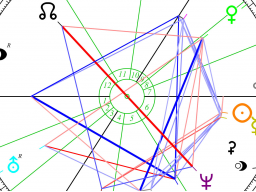 Webinar: Warum Transformatorische Astrologie erlernen?