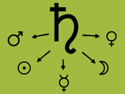 Saturn-Aspekte zu persönlichen Planeten