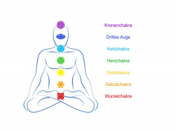 Webinar: Chakren ... die Energiezentren des Körpers