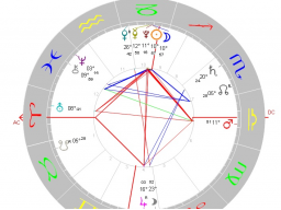 Webinar: Astrologie lernen: Komplexe Horoskopdeutung