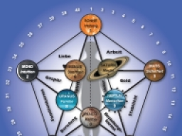 Planetencode - Lebenskurzanalyse nach der russischen Kosmologie