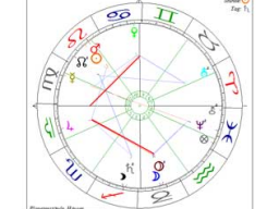 Webinar: Die Schule für Tiefenastrologie präsentiert: Die astrologische Sonne in Aspekten und Bezügen III