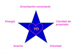 Webinar: LOS PASOS MAGICOS AL TRIUNFO