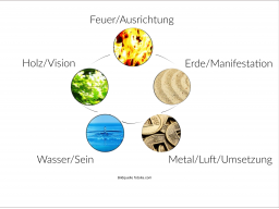Webinar: Was hält dich von deiner Berufung ab?
